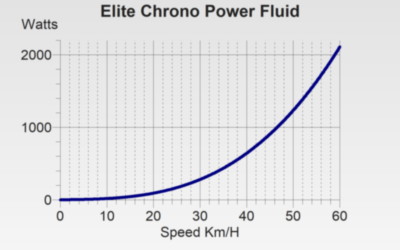 Curves - PowerCurve Sensor